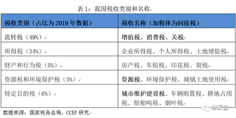 林采宜視角 降低制造業增值稅恰逢其時，環境保護專用設備制造迎新機